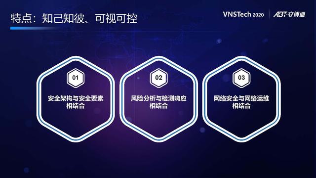 VNSTech 2020 | 安博通SIIP过程安全架构发布会圆满收官