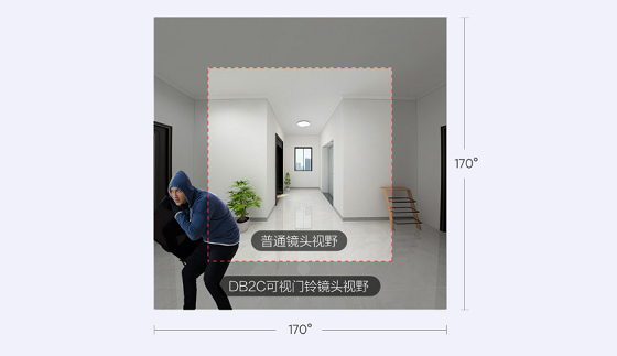 萤石发布智能可视门铃套装DB2C 猫眼+智能家居摄像机+门铃三合一
