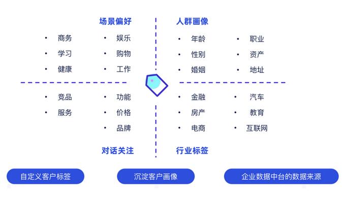 容联云通讯构建企业“客服+营销”智能化中台
