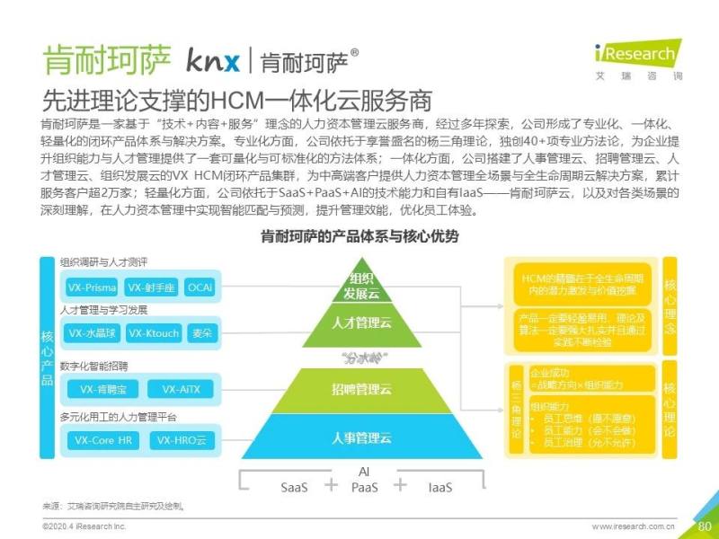 艾瑞2020年中国企服报告发布，肯耐珂萨引领HR SaaS