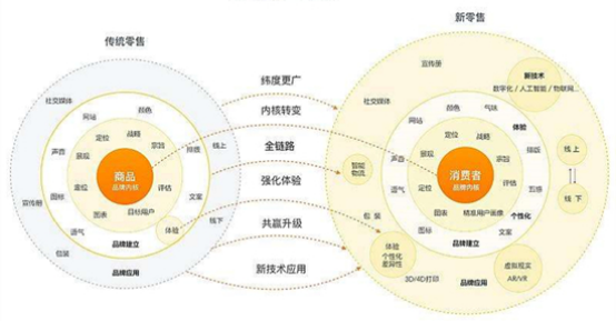 杭州整合营销+抖音代运营，助力传统企业线下转线上