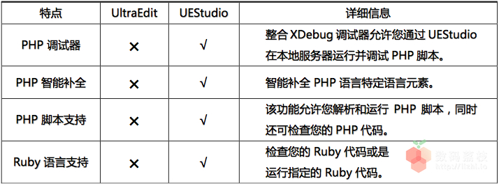 文本代码编辑器 IDM UEStudio v20.00.0.36 中文免费版