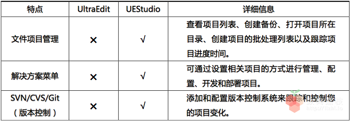 文本代码编辑器 IDM UEStudio v20.00.0.36 中文免费版