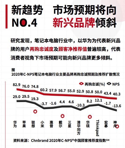 华为PC用户净推荐值跃升至TOP2，强力挑战苹果生态霸权