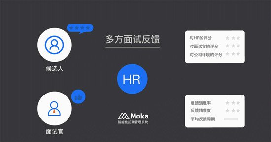 Moka招聘管理系统：为什么数字化产品一定要看重用户体验？
