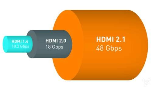 华硕将推出全球首款 HDMI 2.1 认证显示器，比普通游戏显示器强在哪？