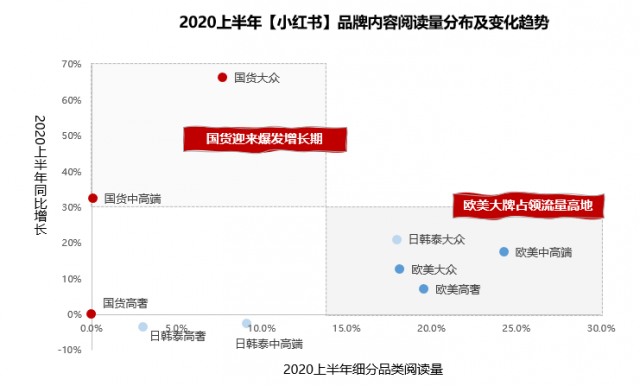小红书报告：预计2020年化妆品类消费将达到3164亿元