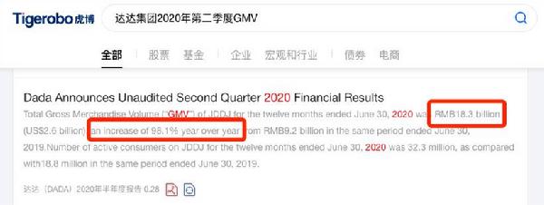 虎博搜索看财报：达达Q2营收增长93% 1.27亿元用于股权激励