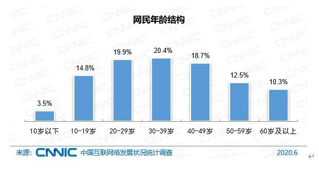 约2成网民月收入在1000元及以下 中国互联网络发展状况统计报告全文查看下载