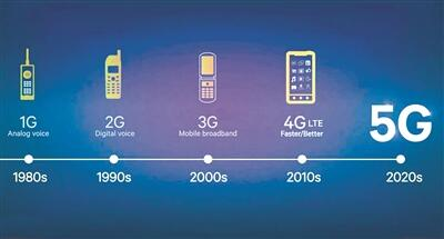 5G云市场商用产业发展，5G时代新趋势