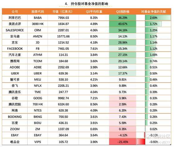老虎证券：TTTN Q3基金净值收益13.47% 跑赢中美大盘指数ETF