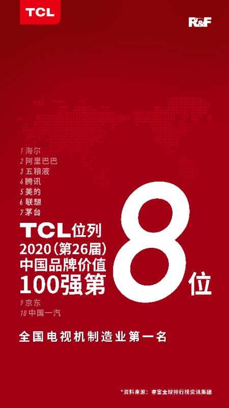 全国电视机制造第一名！千亿品牌价值的电视唯有TCL