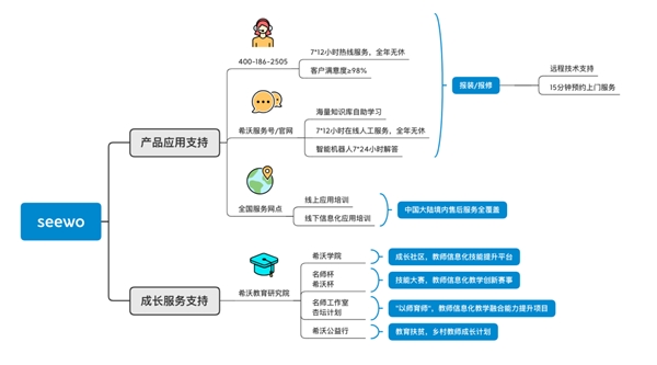 拥抱教育信息化2.0,希沃创造真正适合中国教育的信息化工具
