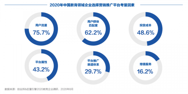 育见未来，全局提效 | 创业邦联合巨量引擎发布《2020中国教育行业生存实录》