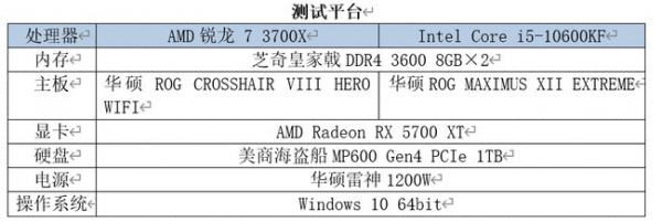 不同维度的战争——试看酷睿i5-10600KF vs 锐龙7 3700X的游戏表现