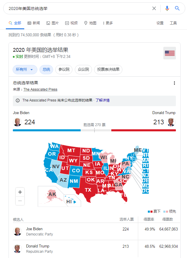2020美国大选实时票数更新哪里看？百度、谷歌已推出投票统计页面