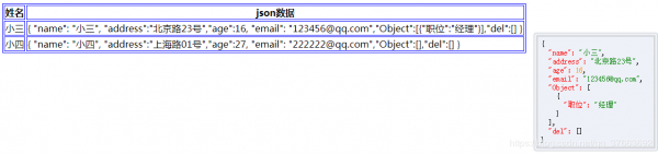 html页面展示json数据并格式化的方法