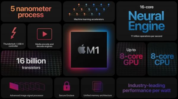苹果发布会推出首款自研芯片m1 将逐步替代英特尔芯片