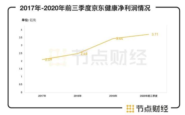 刘强东力挺，高瓴资本重注，京东健康上市首秀涨近56%