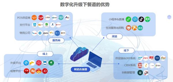 喜报！餐道入选2020广州“未来独角兽”创新企业榜单