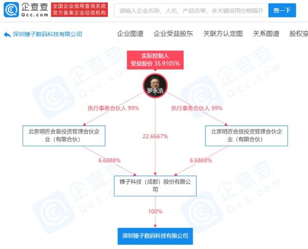 深圳锤子数码科技有限公司注销