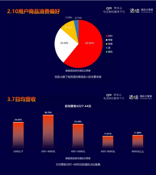 《2020中国电竞酒店年度数据分析报告》：市场规模破万，月增速达130%