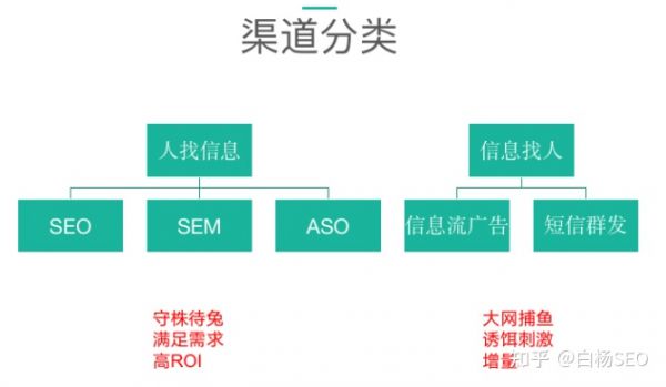 白杨SEO：如何从SEO流量的角度来判断某项目是否真的赚钱？