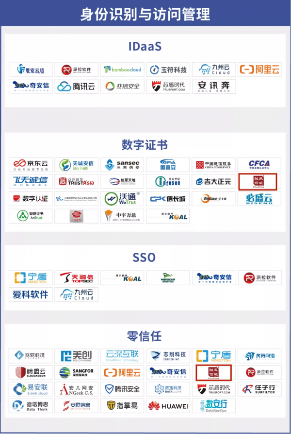 天威诚信入选《CCSIP 2021中国网络安全产业全景图》