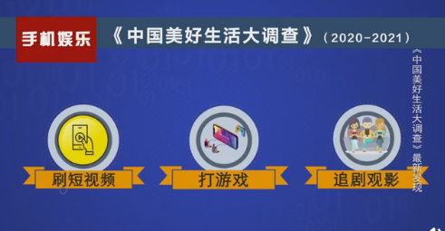 数据显示：中国网民刷短视频时间超过即时通讯